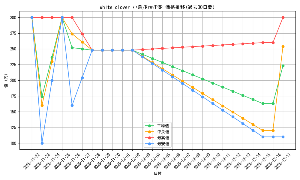 card_516281_series_387183_rarity_559586_graph