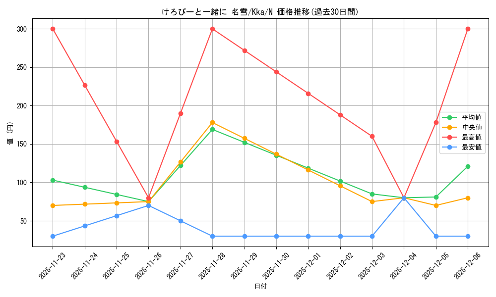 card_516305_series_387211_rarity_559585_graph