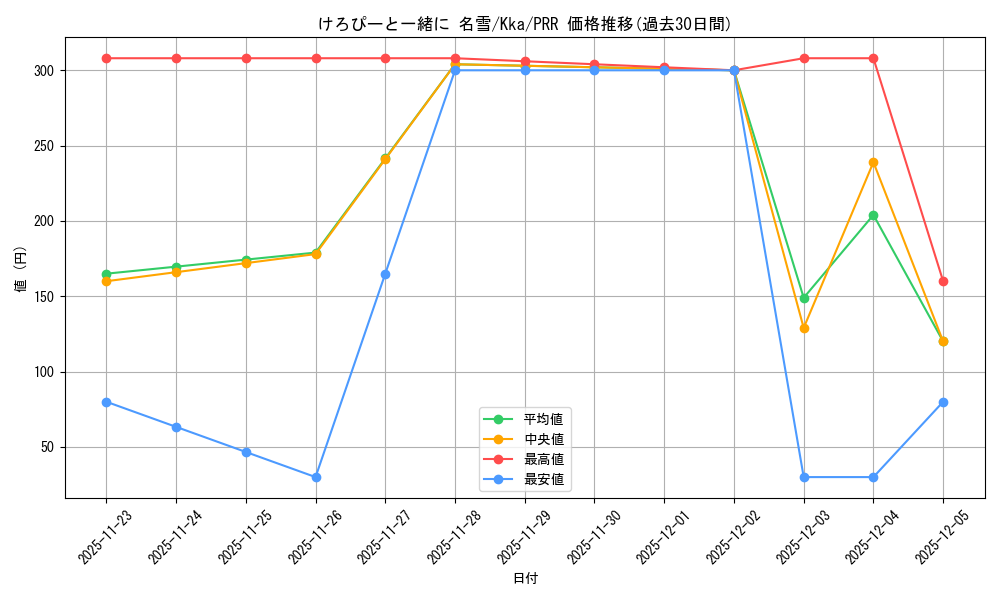 card_516305_series_387211_rarity_559586_graph
