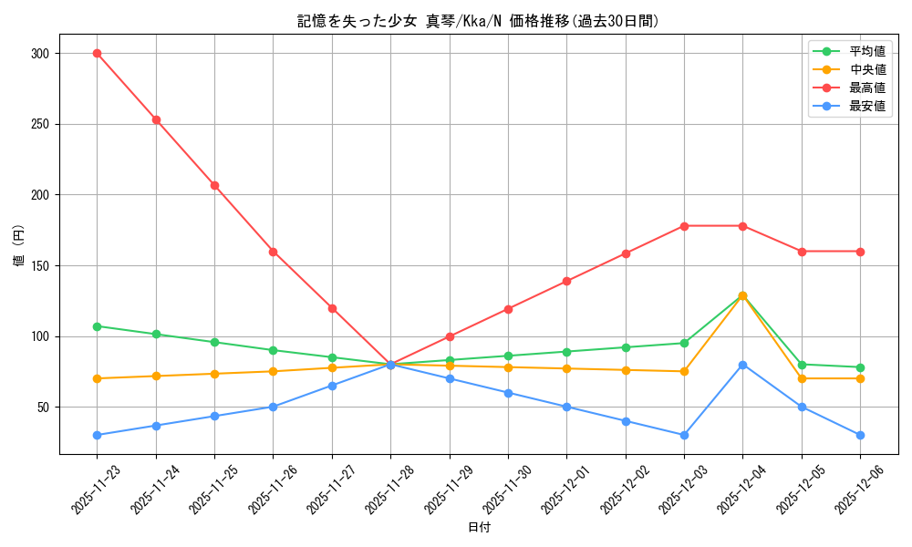 card_516309_series_387211_rarity_559585_graph