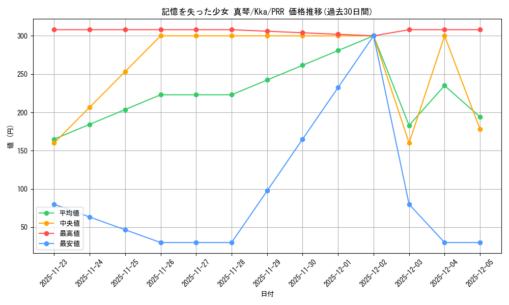 card_516309_series_387211_rarity_559586_graph