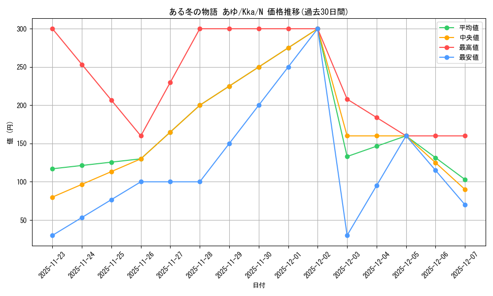 card_516311_series_387211_rarity_559585_graph