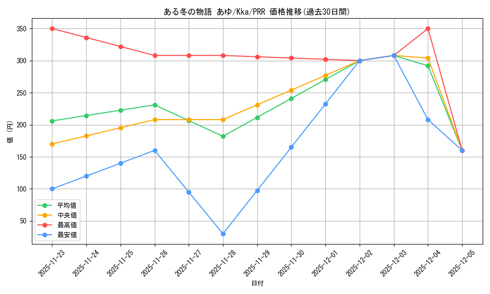 card_516311_series_387211_rarity_559586_graph