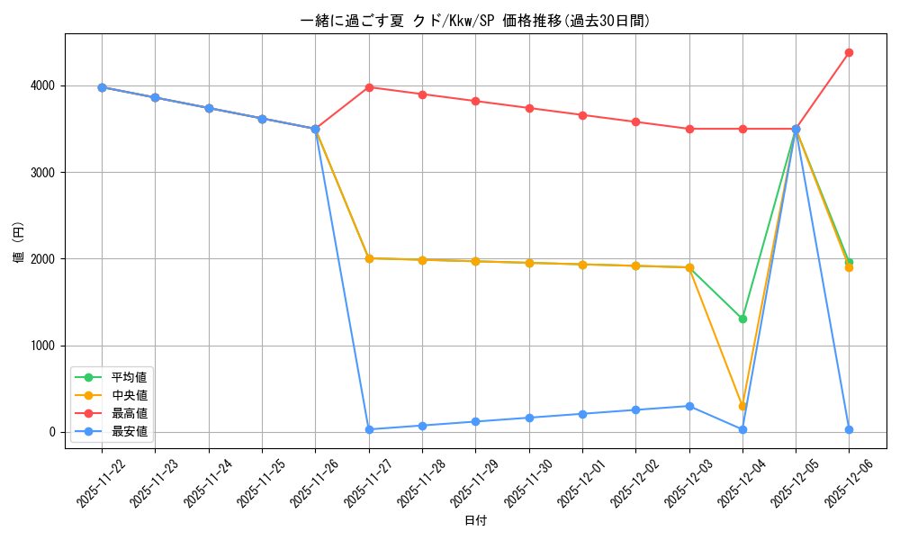 card_516314_series_387220_rarity_557067_graph