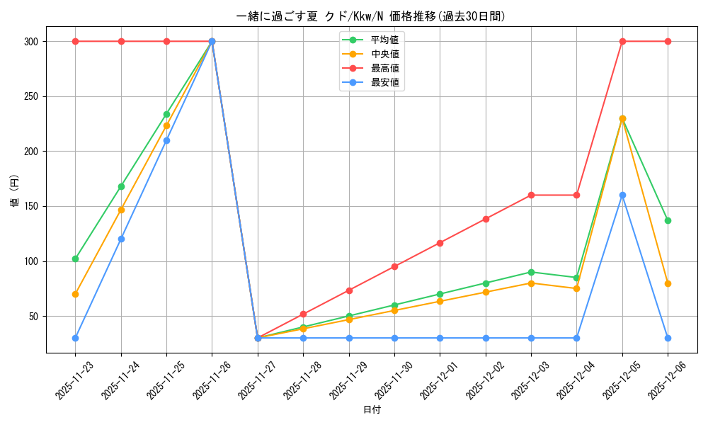 card_516314_series_387220_rarity_559585_graph