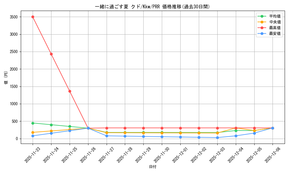 card_516314_series_387220_rarity_559586_graph