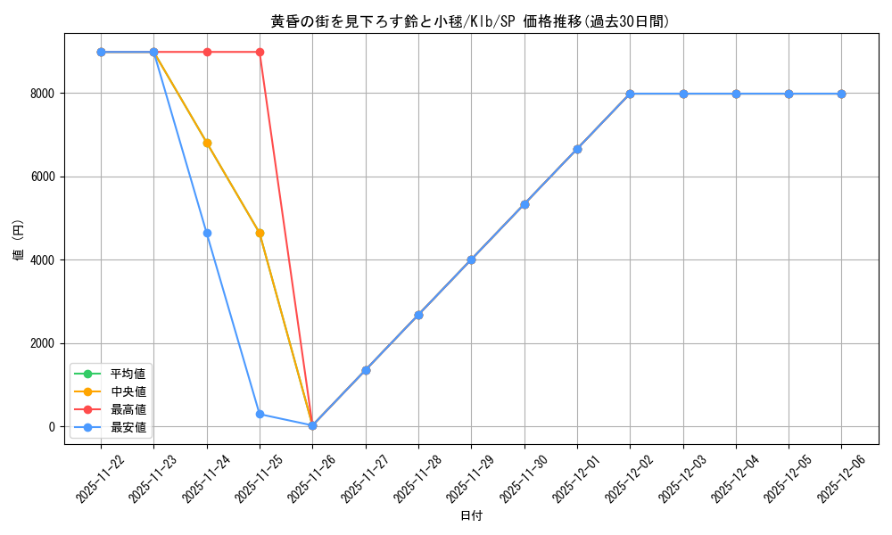 card_516317_series_387180_rarity_557067_graph
