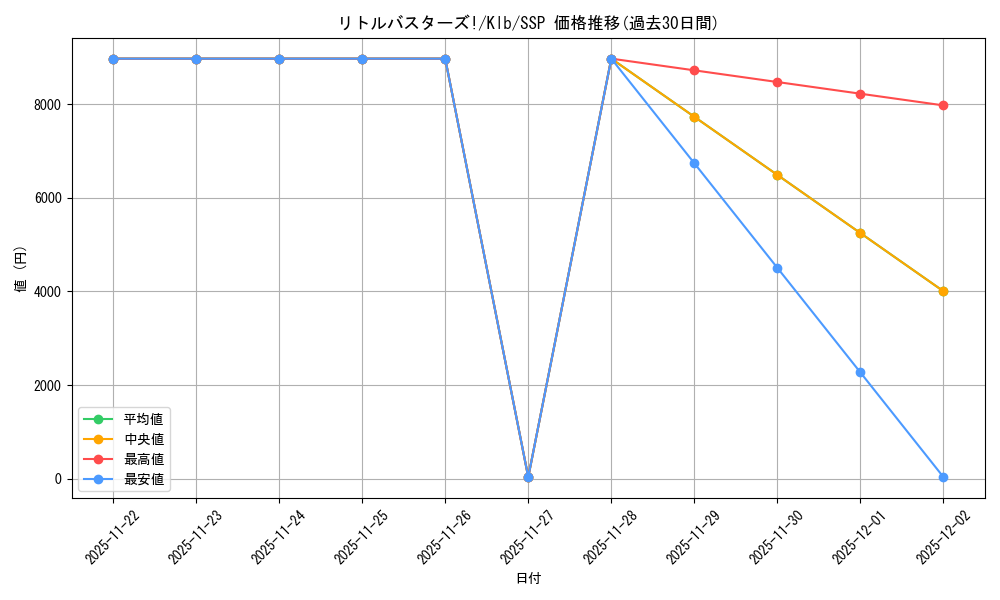 card_516320_series_387180_rarity_557254_graph