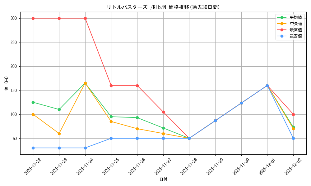 card_516320_series_387180_rarity_559585_graph