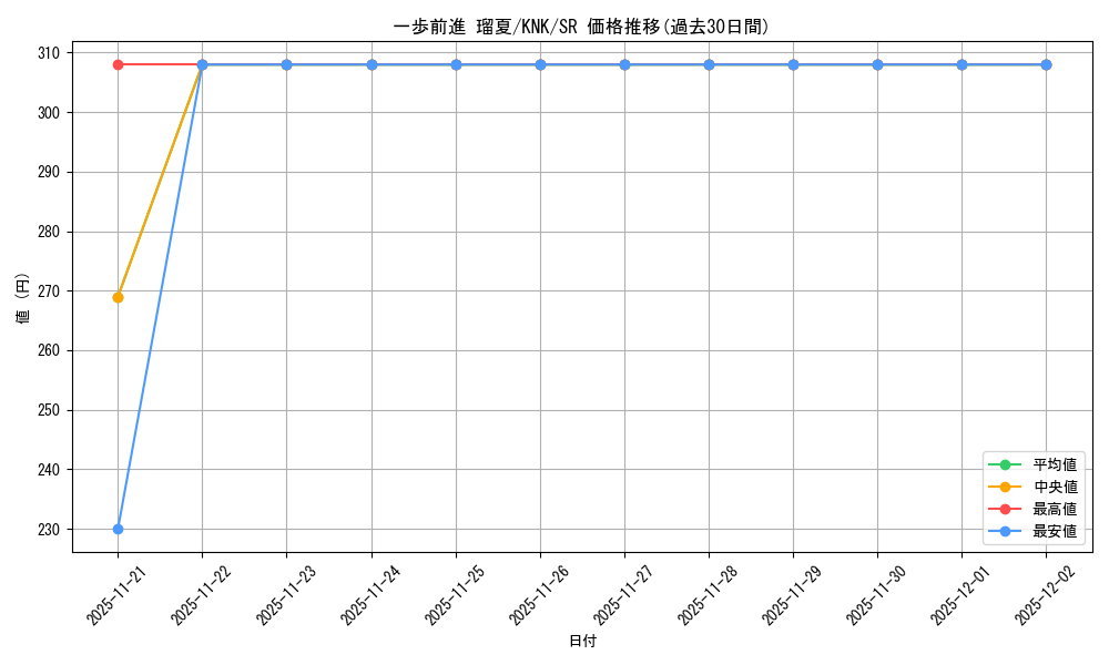 card_516938_series_387280_rarity_557104_graph
