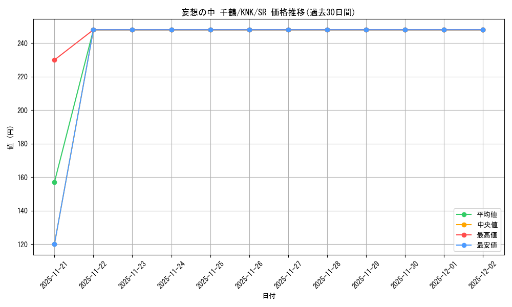card_516969_series_387280_rarity_557104_graph
