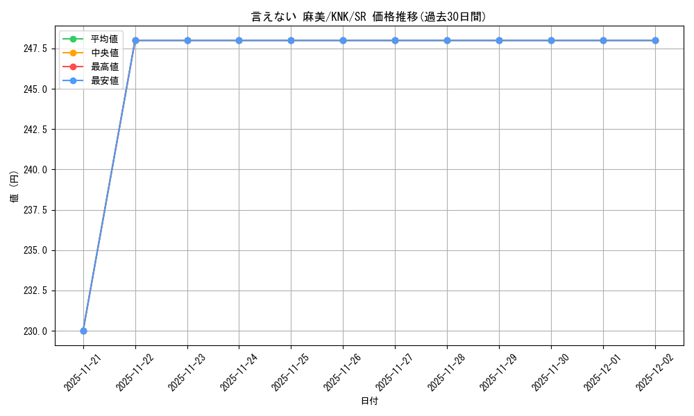 card_517067_series_387280_rarity_557104_graph