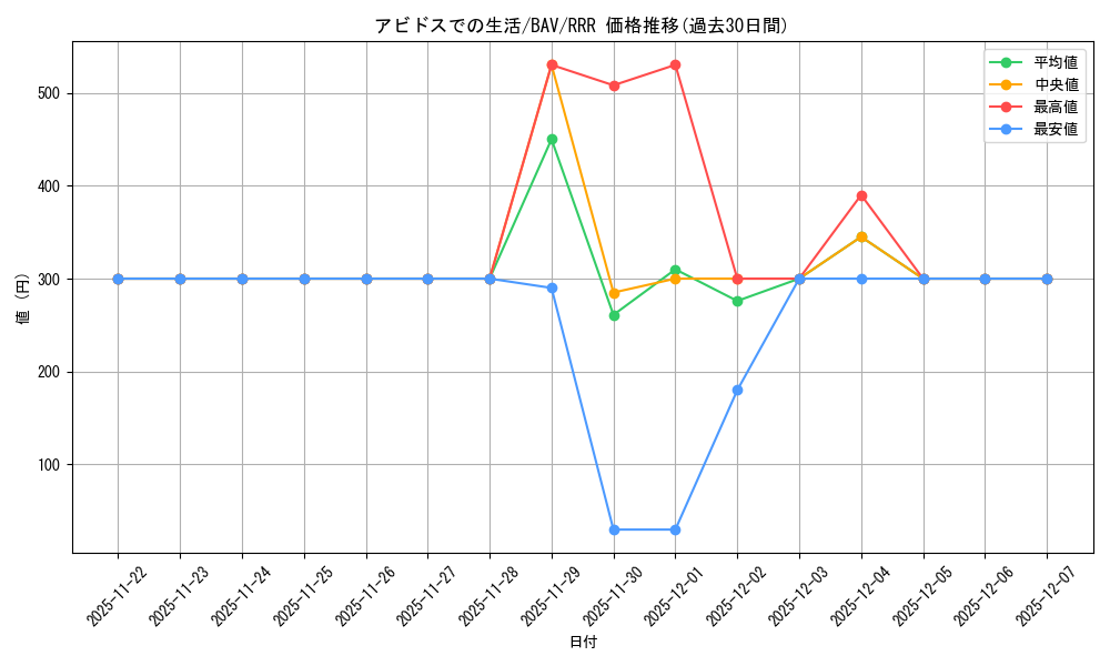 card_517091_series_388014_rarity_557086_graph