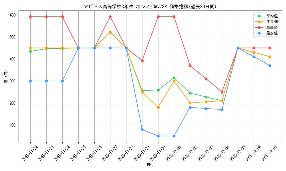 card_517115_series_388014_rarity_557104_graph