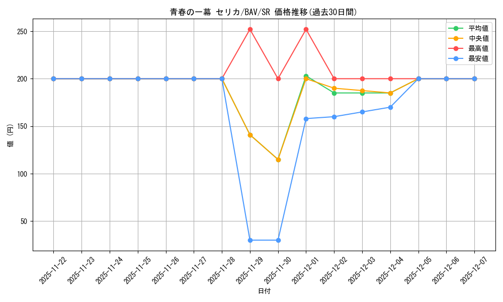 card_517117_series_388014_rarity_557104_graph