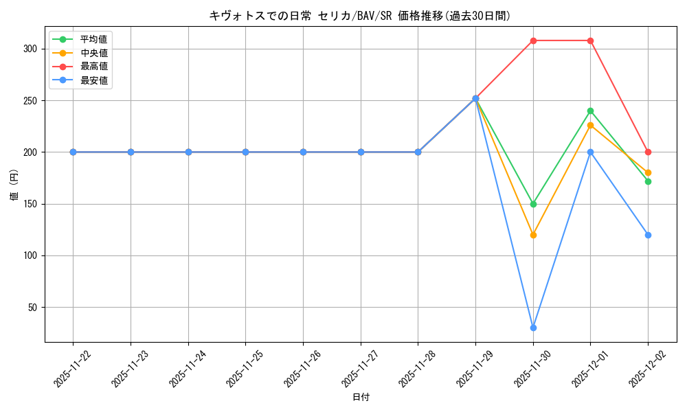 card_517123_series_388014_rarity_557104_graph