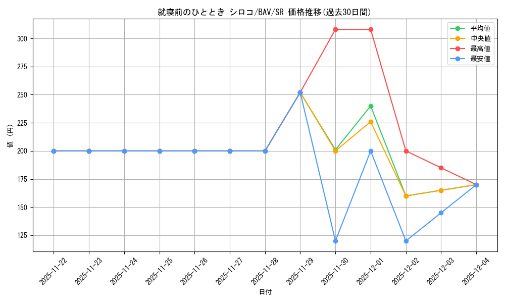 card_517129_series_388014_rarity_557104_graph