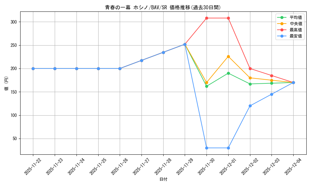 card_517131_series_388014_rarity_557104_graph