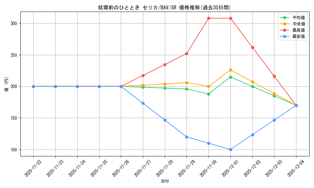 card_517133_series_388014_rarity_557104_graph