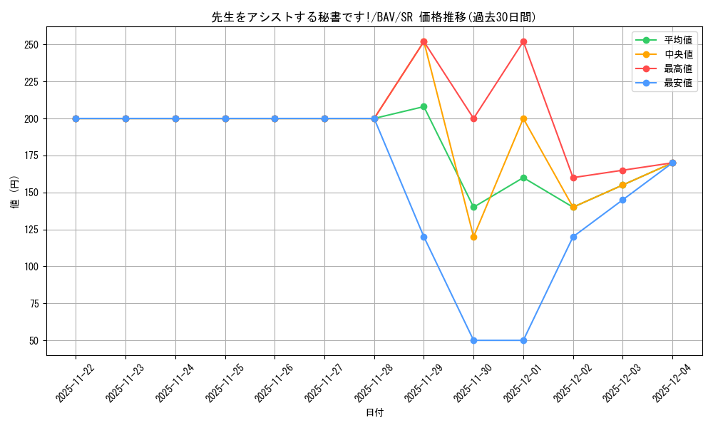 card_517135_series_388014_rarity_557104_graph