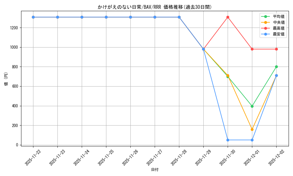 card_517137_series_388014_rarity_557086_graph