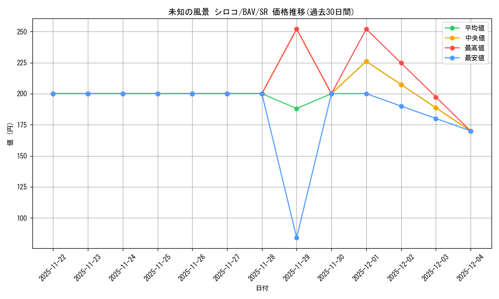 card_517145_series_388014_rarity_557104_graph