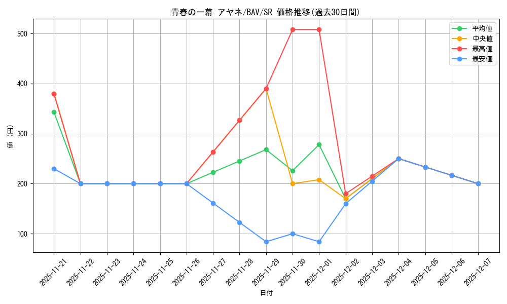 card_517147_series_388014_rarity_557104_graph