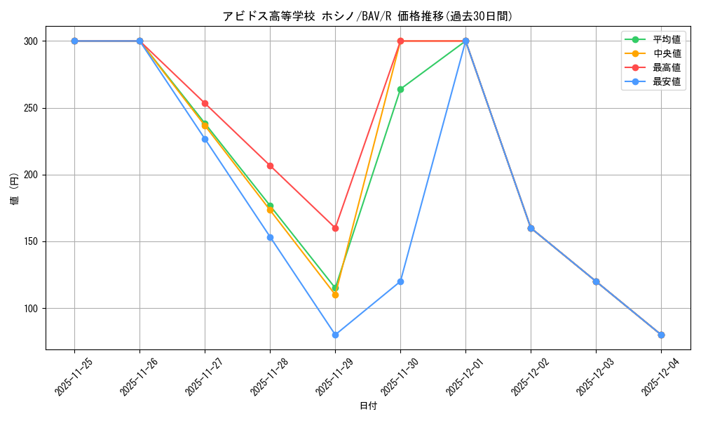 card_517149_series_388014_rarity_557285_graph