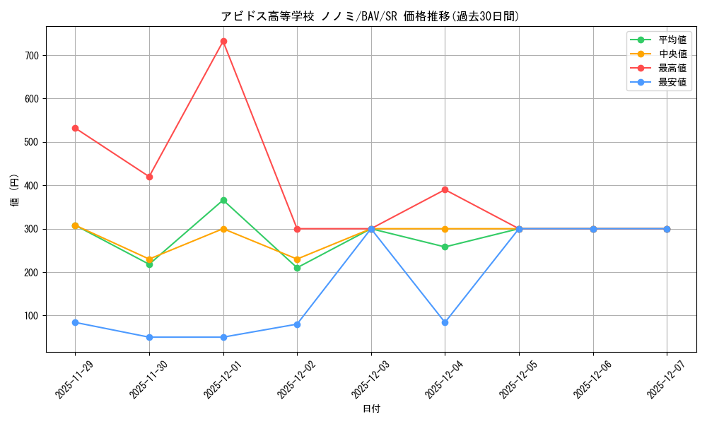 card_517151_series_388014_rarity_557104_graph