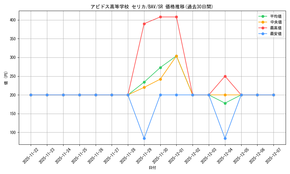 card_517153_series_388014_rarity_557104_graph