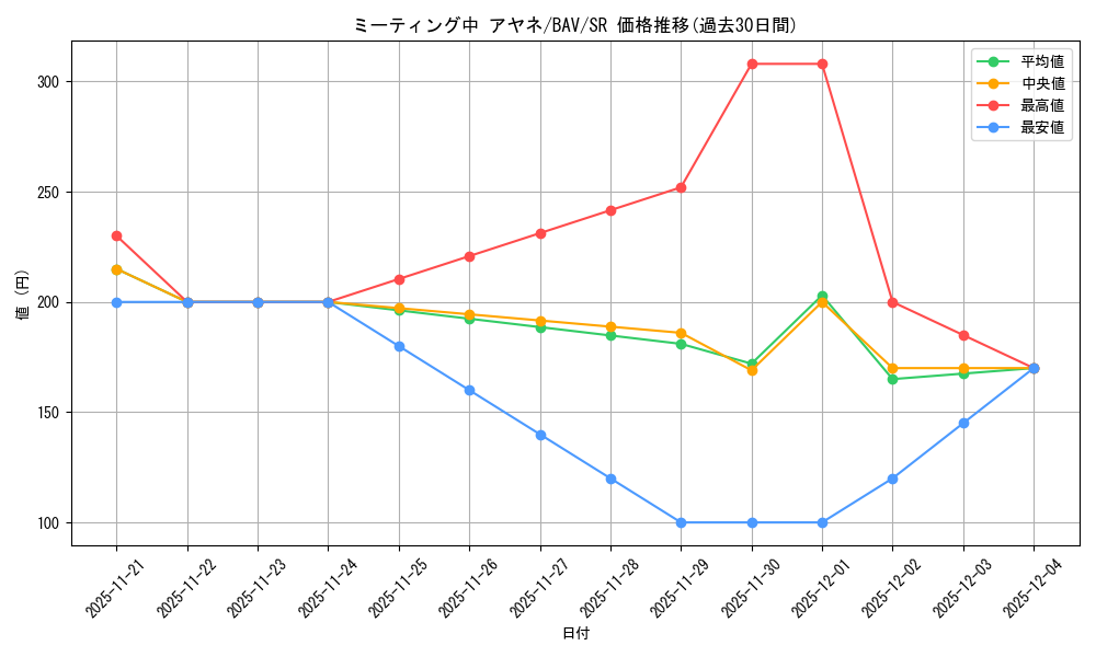 card_517157_series_388014_rarity_557104_graph