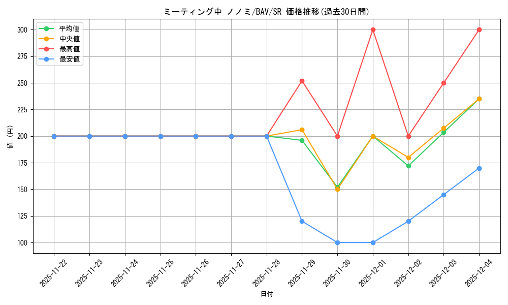 card_517159_series_388014_rarity_557104_graph