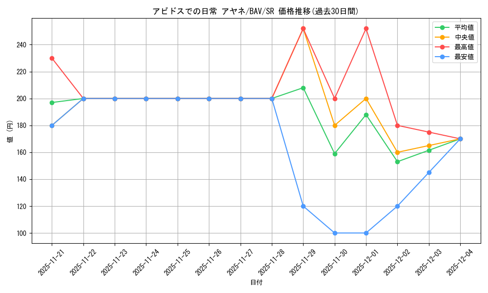 card_517163_series_388014_rarity_557104_graph