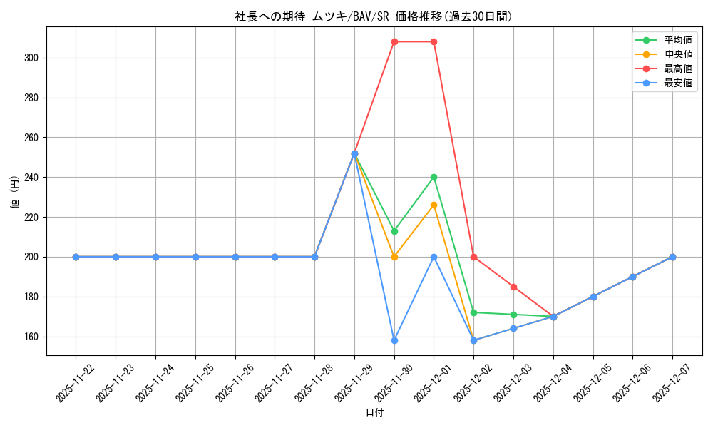 card_517166_series_388014_rarity_557104_graph