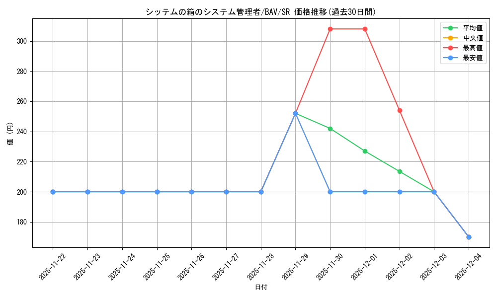 card_517170_series_388014_rarity_557104_graph