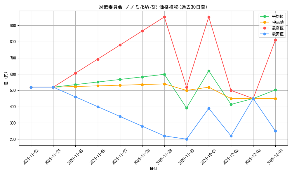 card_517187_series_388014_rarity_557104_graph