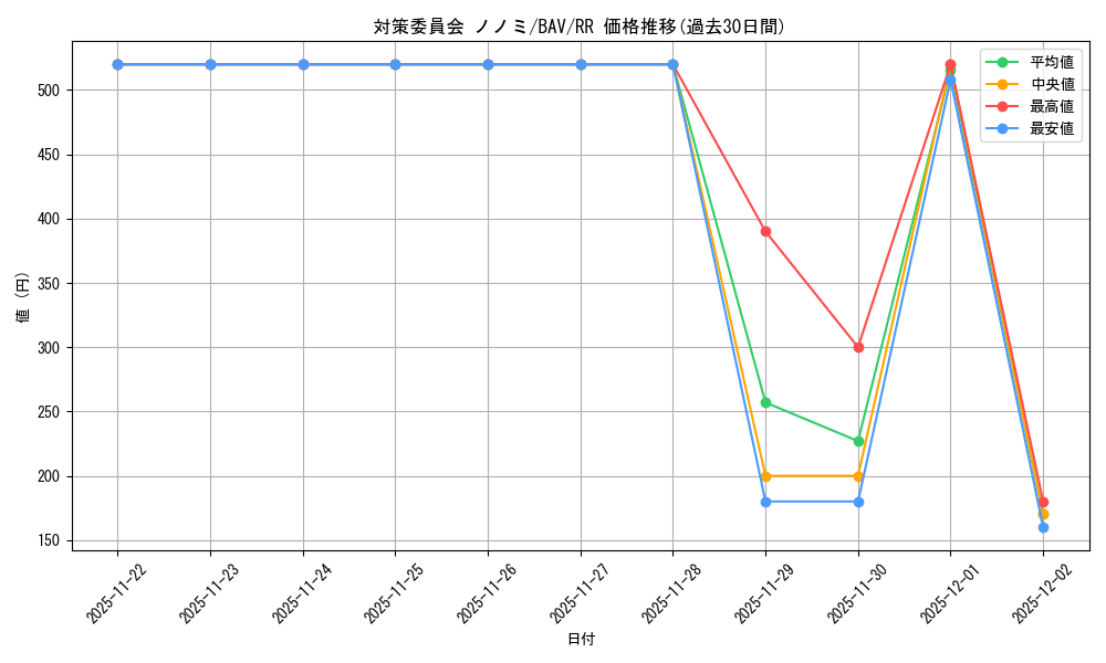 card_517187_series_388014_rarity_557275_graph