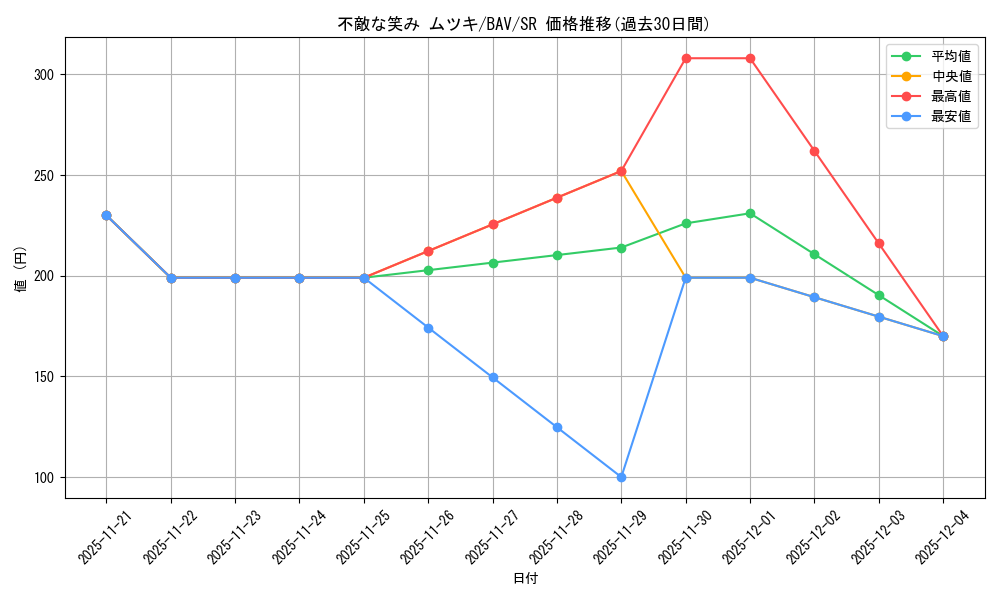 card_517192_series_388014_rarity_557104_graph