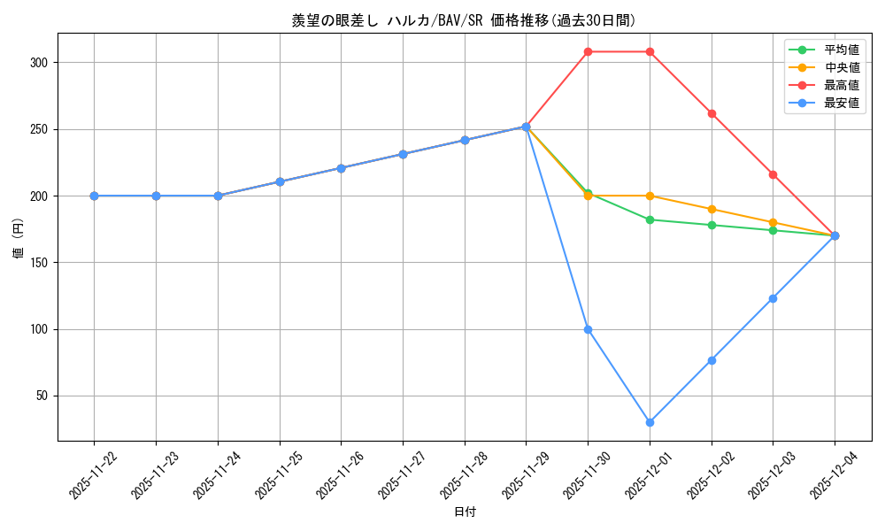 card_517198_series_388014_rarity_557104_graph