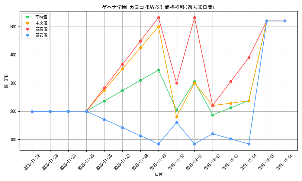 card_517230_series_388014_rarity_557104_graph