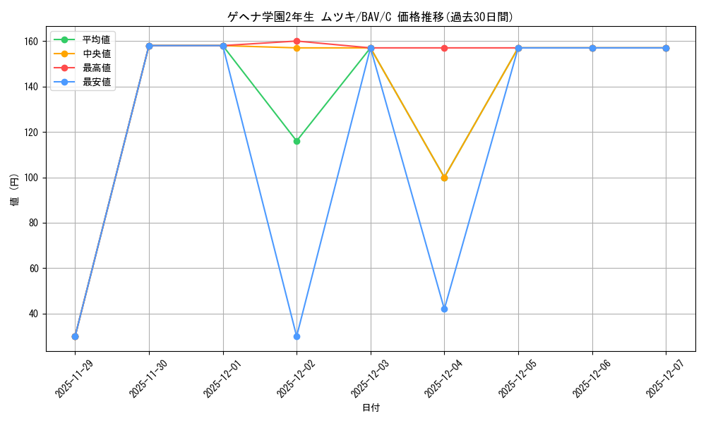 card_517241_series_388014_rarity_557243_graph