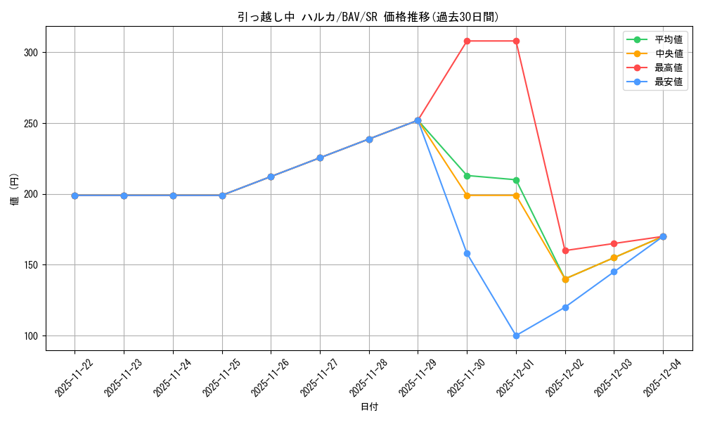 card_517243_series_388014_rarity_557104_graph