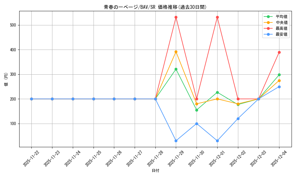 card_517253_series_388014_rarity_557104_graph