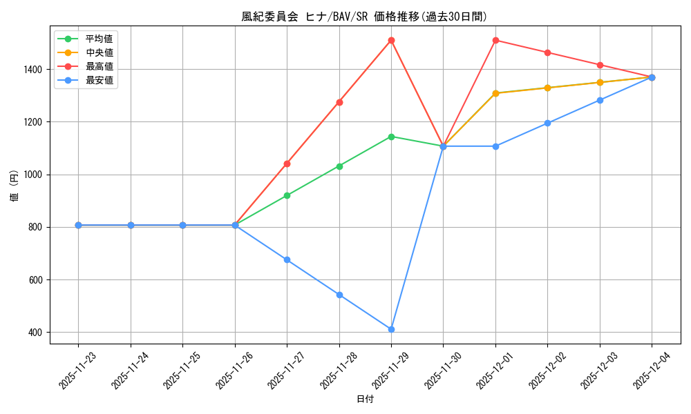 card_517262_series_388014_rarity_557104_graph