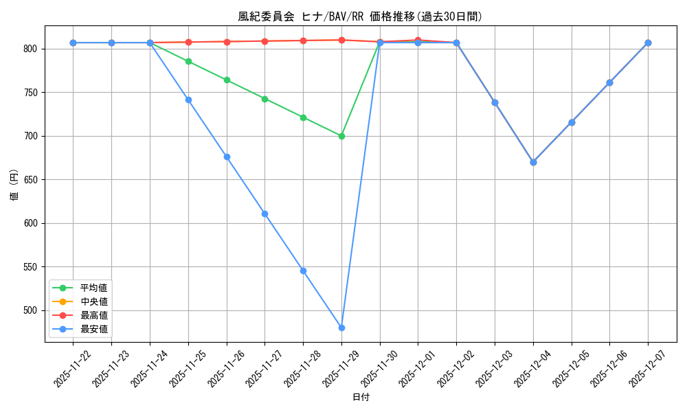 card_517262_series_388014_rarity_557275_graph