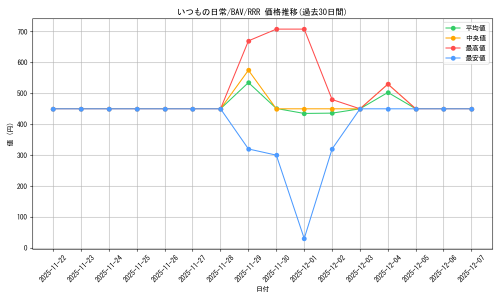 card_517265_series_388014_rarity_557086_graph
