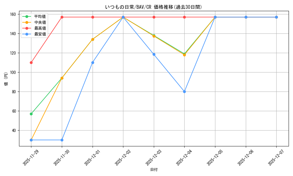 card_517265_series_388014_rarity_557250_graph