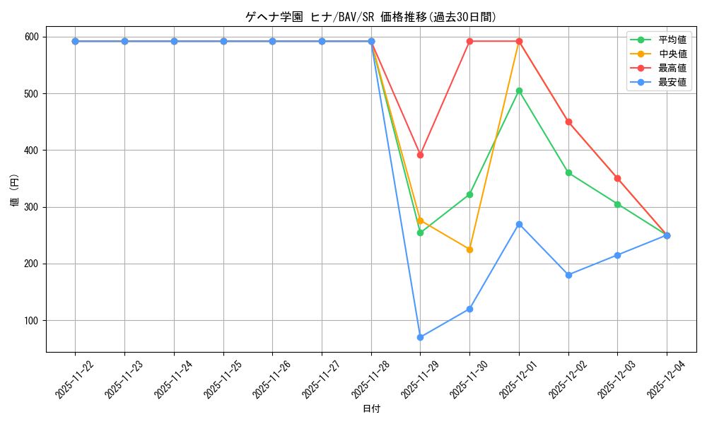 card_517275_series_388014_rarity_557104_graph