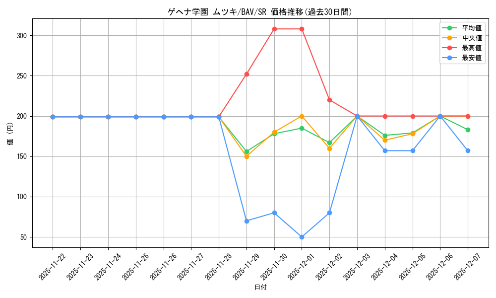 card_517277_series_388014_rarity_557104_graph