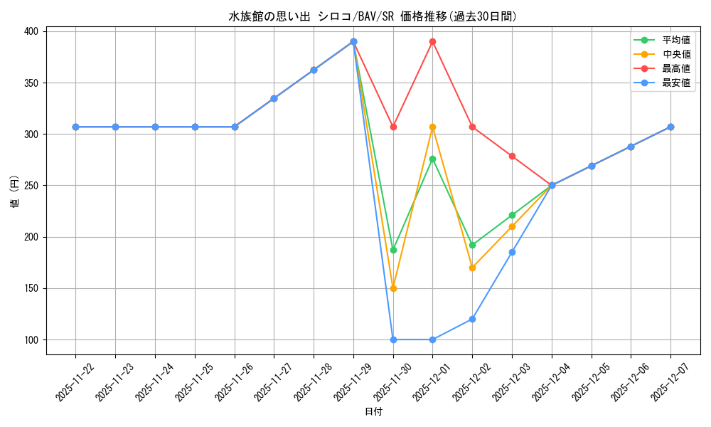 card_517290_series_388014_rarity_557104_graph